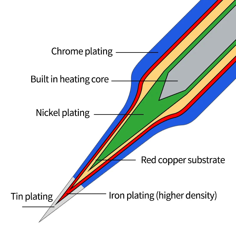 Chargez l'image dans la visionneuse de la galerie, AiXun C210 Replacement Soldering Iron Tips – High-Precision Micro Soldering for SMD Rework - Polar Tech Australia