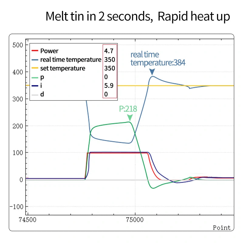 Chargez l'image dans la visionneuse de la galerie, AiXun C210 Replacement Soldering Iron Tips – High-Precision Micro Soldering for SMD Rework - Polar Tech Australia