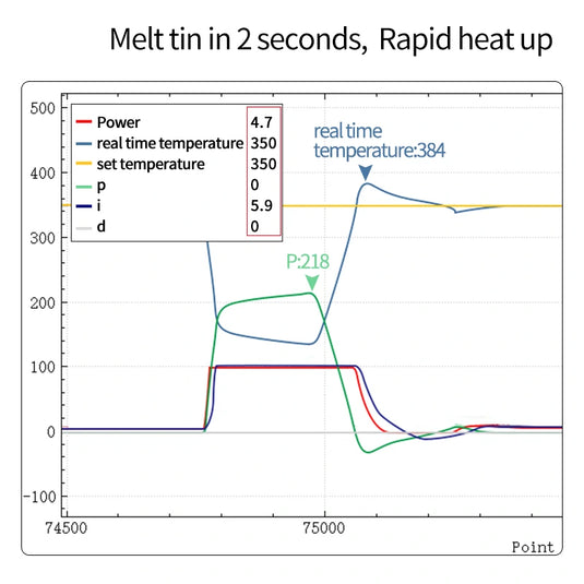 AiXun C210 Replacement Soldering Iron Tips – High-Precision Micro Soldering for SMD Rework - Polar Tech Australia