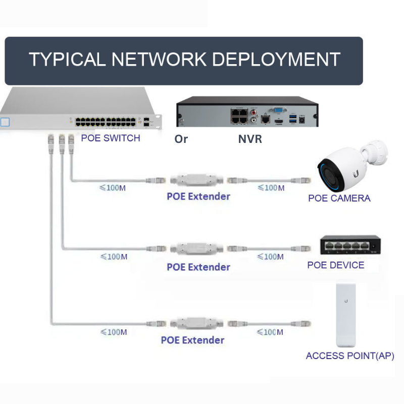 Cargue la imagen en el visor de la galería, IP66 Waterproof 48V POE Extender/Repeater 100m Outdoor Plug&Play - Polar Tech Australia