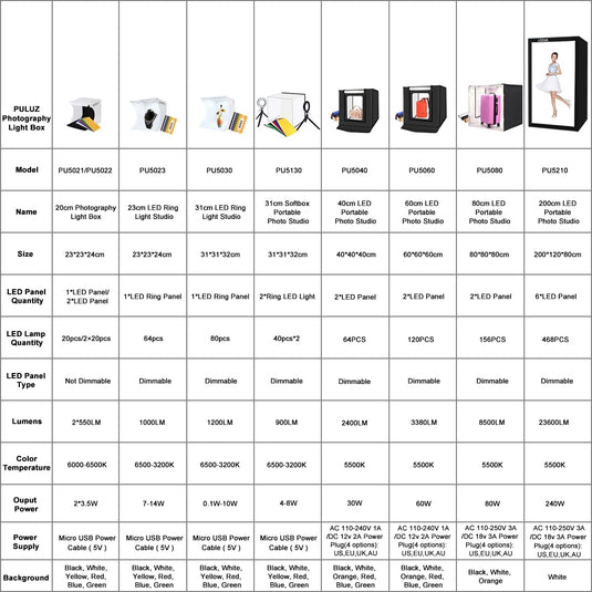 PULUZ 20cm Portable LED Lightbox Studio Kit – Includes 2 LED Panels & 6 Colour Backdrops - Polar Tech Australia