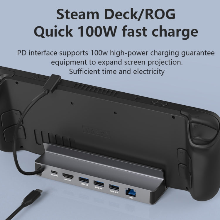 Load image into Gallery viewer, Blueendless DS601 6-in-1 Docking Station for Steam Deck & ROG Ally - Polar Tech Australia