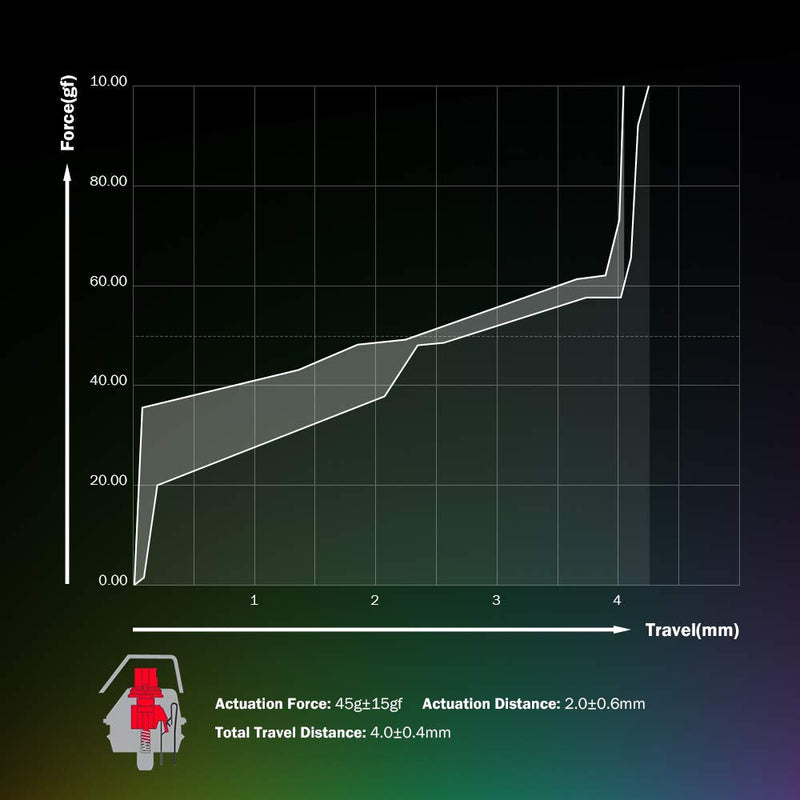 Chargez l'image dans la visionneuse de la galerie, Xbox Series X PS4 Xbox One Nintendo Switct VX2 AimSwitch 2.4G Wireless Gaming Keypad and Mouse Combo - Polar Tech Australia