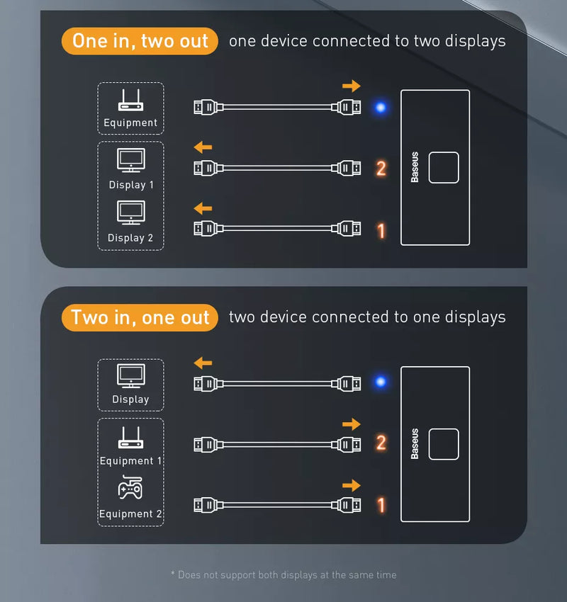 Cargue la imagen en el visor de la galería, Baseus Matrix 3 Ports HDMI Splitter 4K HD 60Hz (Two-Way Switch) - Polar Tech Australia