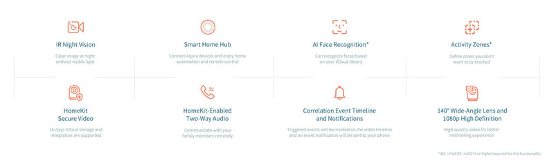 Load image into Gallery viewer, Aqara 1080P WI-FI Wireless Security Camera Hub G2H - Apple HomeKit Compatible - Polar Tech Australia