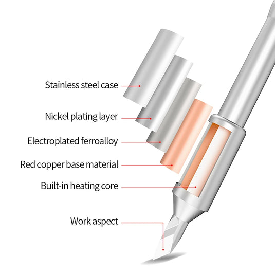 AiXun C245 High-Level Nano Lead-Free Soldering Iron Tips – JBC-Compatible Replacement for T245 Handles - Polar Tech Australia