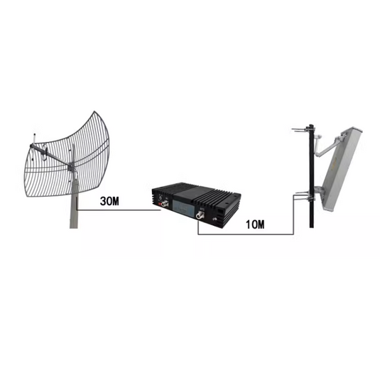 [HCAAYZ-50-12] Feeder Cable for Mobile Signal Booster / Repeater - Polar Tech Australia
