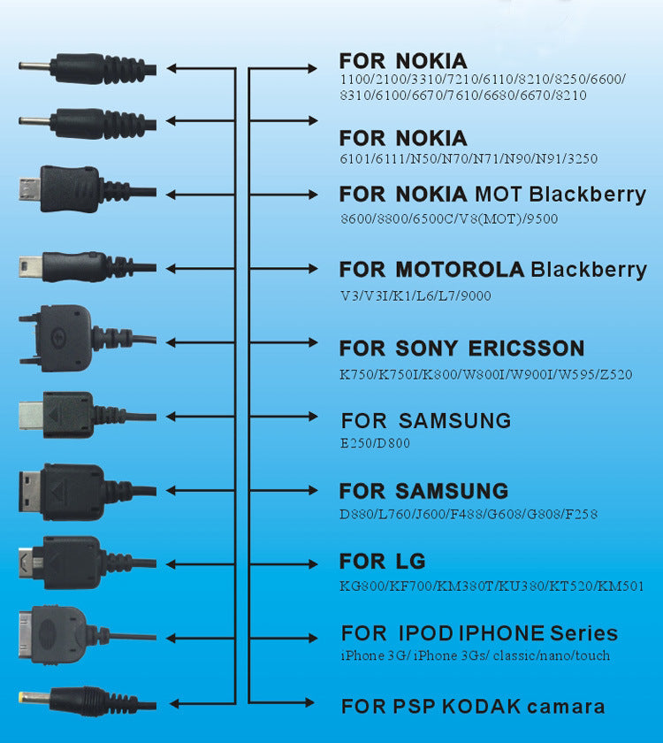 Cargue la imagen en el visor de la galería, 10 in 1 Charging Cable for Nokia, Motorola, Sony Ericsson, Samsung, LG - Polar Tech Australia
