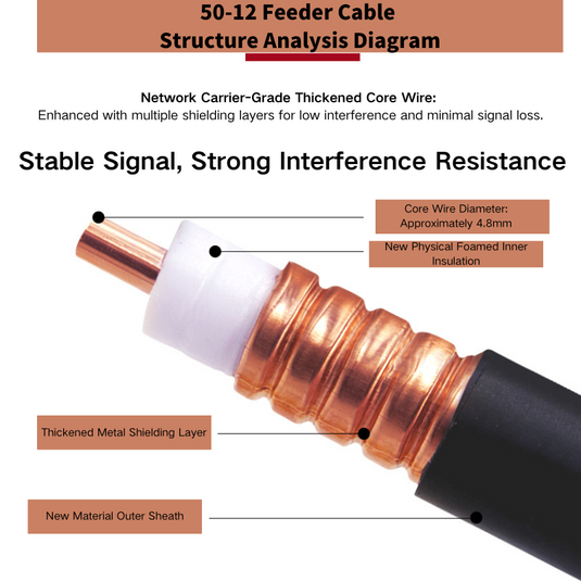 [HCAAYZ-50-12] Feeder Cable for Mobile Signal Booster / Repeater - Polar Tech Australia