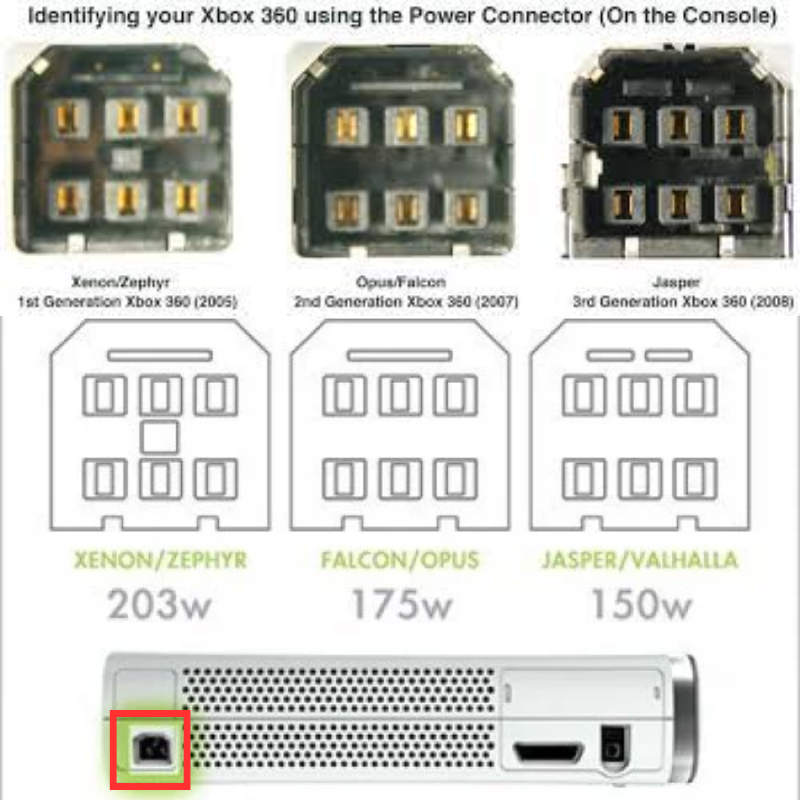 Load image into Gallery viewer, Microsoft Xbox 360 Power Supply Charger Adapter - Polar Tech Australia
