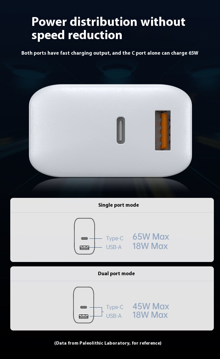 Chargez l&#39;image dans la visionneuse de la galerie, 65W Max PD Type-C +QC 3.0 USB Dual Port iPhone 16 Wall Travelling Charger Adapter - (SAA Approved/AU Plug) - Polar Tech Australia
