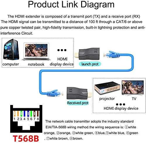 Cargue la imagen en el visor de la galería, [HDTV-30M] Full HD 1080P RJ45 Cat5e &amp; Cat6 to HDMI 30M Extender Pair - Polar Tech Australia
