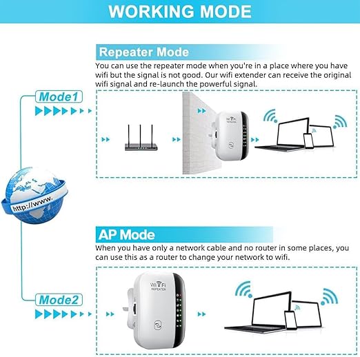 Cargue la imagen en el visor de la galería, WIFI Signal Amplifier Wifi Repeater Range Extender 300mbps Multifunction - Polar Tech Australia

