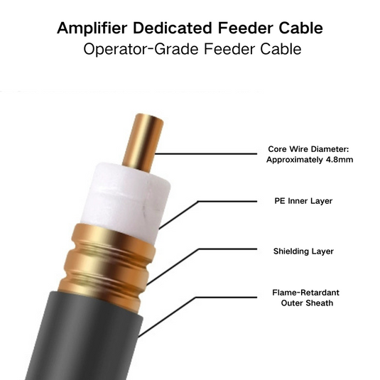 [HCAAYZ-50-12] Feeder Cable for Mobile Signal Booster / Repeater - Polar Tech Australia
