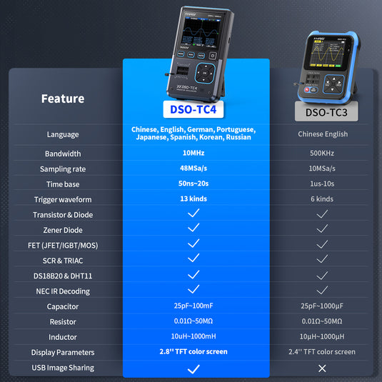 [DSO-TC4] FNIRSI 3-IN-1 10MHz 48MSa/s Digital Oscilloscope Transistor Tester Signal Generator