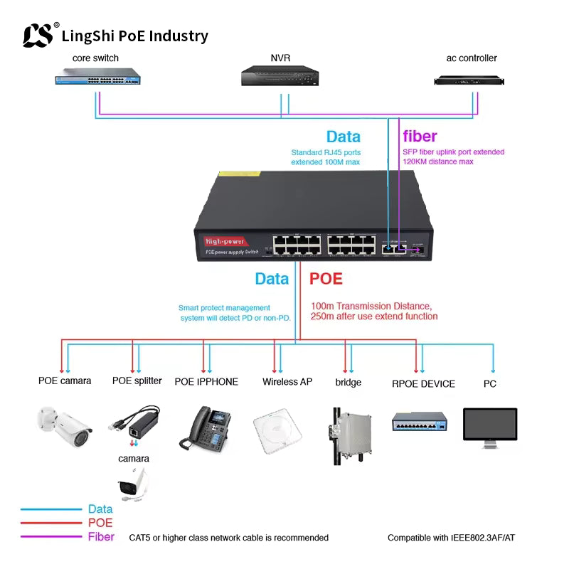 Load image into Gallery viewer, [LS-DS1603A-G2] High Power 300W 1000Mbps 16 Channel PoE 18 Ports PoE Switch CCTV System
