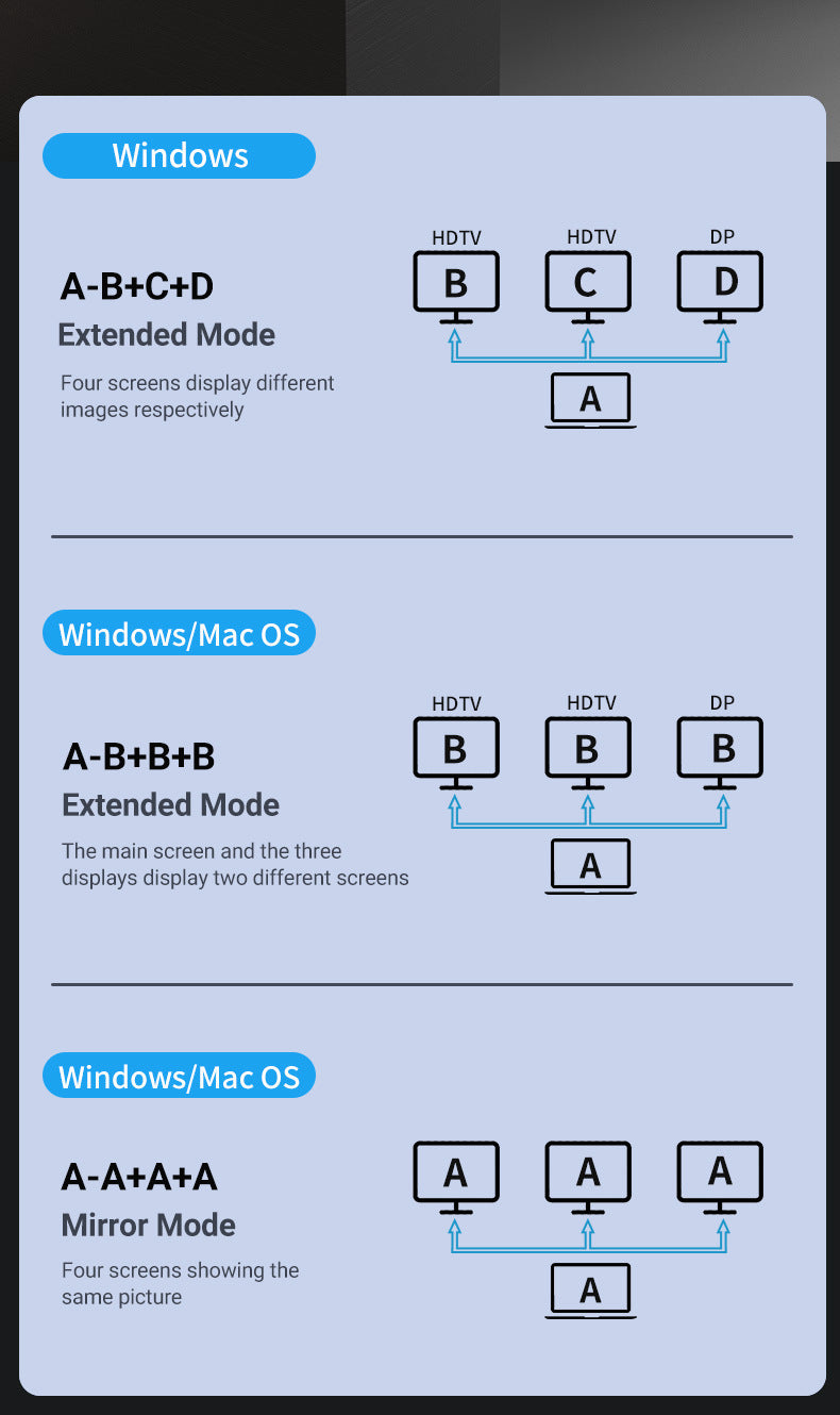 Cargue la imagen en el visor de la galería, [15-in-1] Type C USB 3.0 HDMI DP Ethernet PD – Computer Port Expansion with Multiple Interfaces (COMBO Card Reader + HUB) Dock Station - Polar Tech Australia
