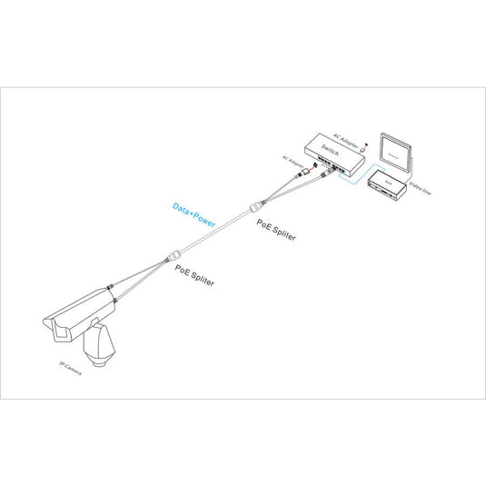 [Pair] Passive PoE Injector and PoE Splitter Kit with 5.5x2.1 mm DC Connector CCTV Camera - Polar Tech Australia