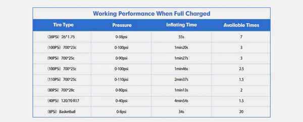 Load image into Gallery viewer, Mini Compact Giga Pump Brushless Motor Mini Electric Bike Pump Air Pump Tire Inflator
