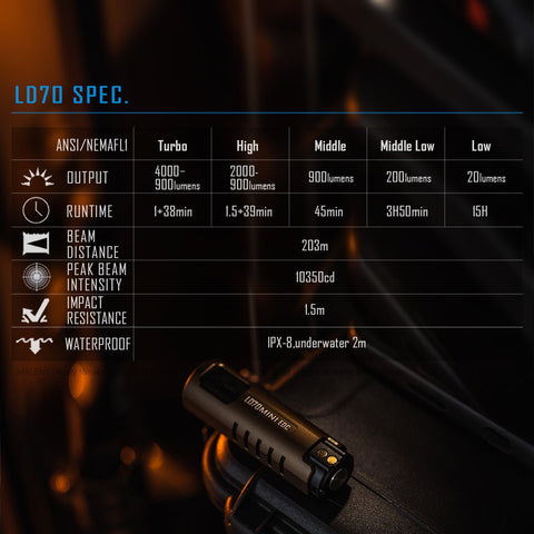 Cargue la imagen en el visor de la galería, [LD70] IMALENT Best EDC Flashlight
