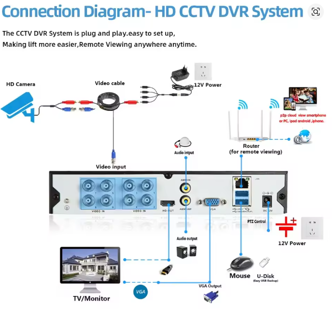 Load image into Gallery viewer, [AHD6008R-MS] Xmeye 8ch DVR NO HDD up to 8MP
