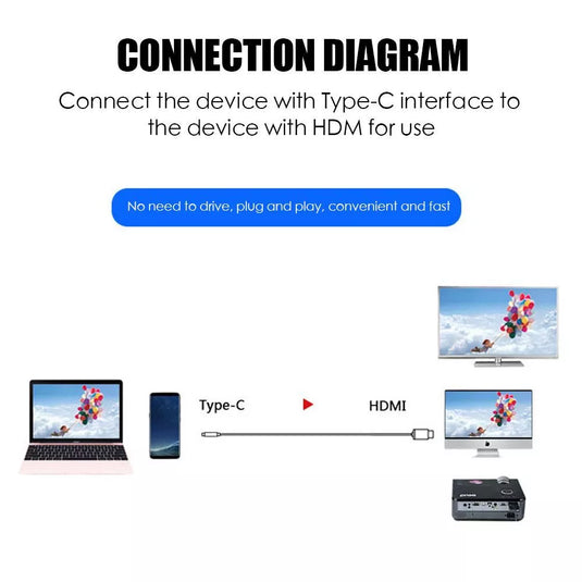 USB C / Type-C to HDMI 4K 60Hz HDTV TV Digital Smart Converter Cable - Polar Tech Australia