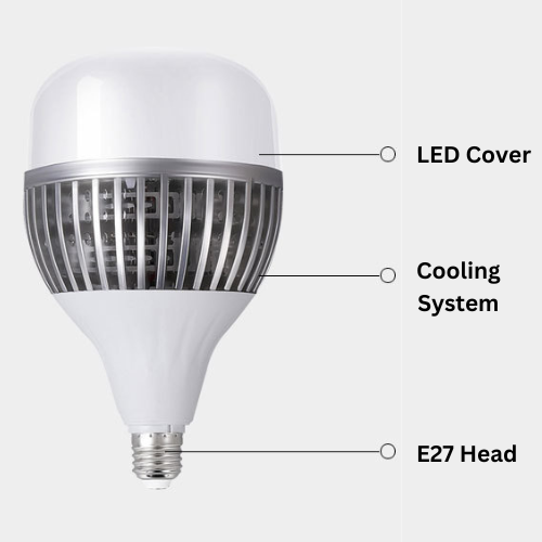 Load image into Gallery viewer, Super Bright Factory Industry 50W 80W 100W 150W LED Bulbs Light Lamp E27 Head - Polar Tech Australia
