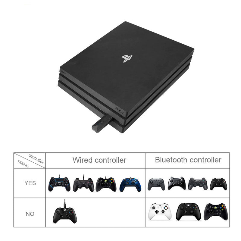 Cargue la imagen en el visor de la galería, Nintendo Switch &amp; Playstation PS4 PS3 PC Gamepad Game Controller Bluetooth Adapter Converter - Polar Tech Australia
