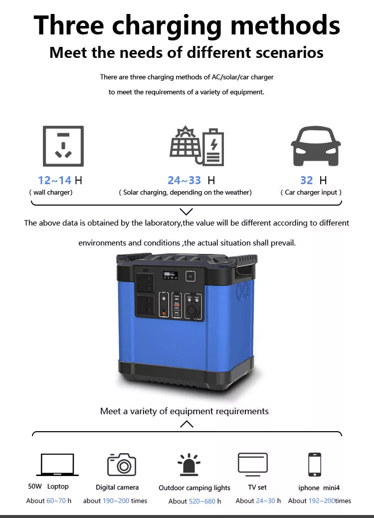 Load image into Gallery viewer, [UA2000] Catizon 2000W Portable Solar Generator Outdoor Emergency Power Supply Station - Polar Tech Australia
