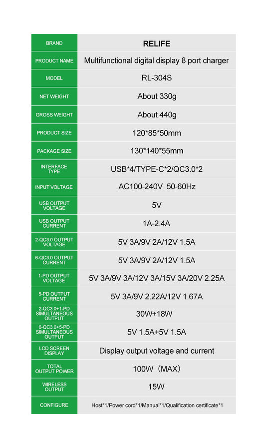 [RL-304S][AU Plug] Relife 110W 8 Ports (2 x Type-C + 6 USB) PD & QC 3.0 & Wireless Quick Charger Wireless Charger Adapter Station With Current/Voltage Meter - Polar Tech Australia