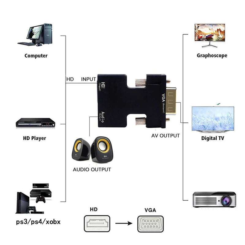Cargue la imagen en el visor de la galería, HDMI-compatible Female to VGA Male Converter 3.5mm Audio Cable Adapter 1080P FHD Video Output for PC Laptop TV Monitor Projector - Polar Tech Australia
