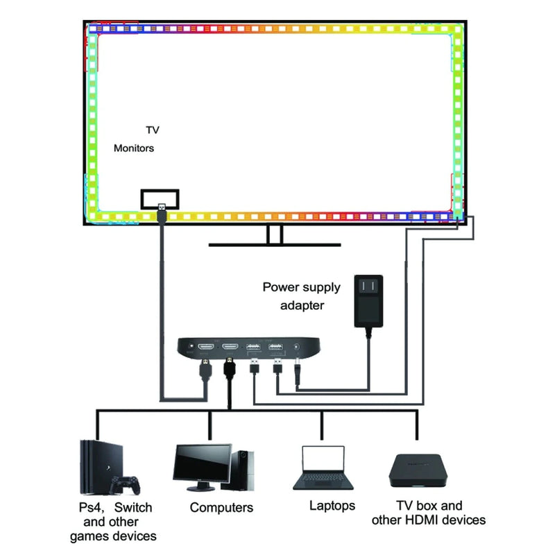 Load image into Gallery viewer, [TUYA Smart Home] Ambient TV PC Backlight RGB LED Strip Light Music/Game/Movie Synchronization Support 4K/HDR/TV BOX/Alexa/Google Smart Sync LED Light Set - Polar Tech Australia
