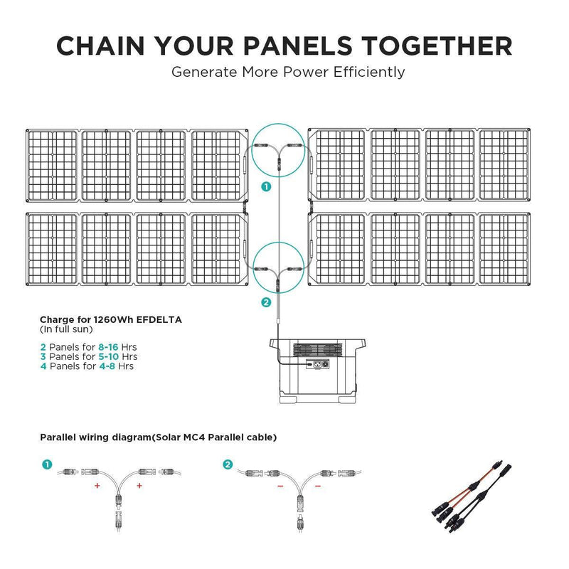 Load image into Gallery viewer, EcoFlow 110W Solar Panel - Polar Tech Australia
